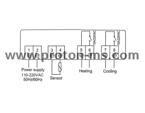 Energy-saving controller for radiators Model K