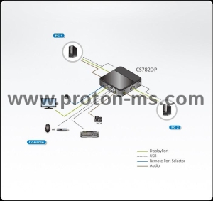 KVMP switch ATEN CS782DP 2-port, USB, DisplayPort, Audio, 4K