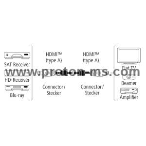 Hama Premium HDMI™ cable with Ethernet, plug - plug, ferrite, metal, 1.5 m