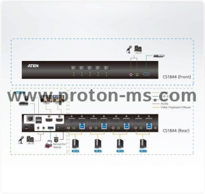 4-Port USB 3.0 4K HDMI Dual Display KVMP Switch