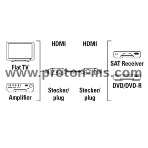 Кабел HAMA 205244, HDMI мъжко - HDMI мъжко, 10Gbit/s, 1080p, 5 м, Екраниран
