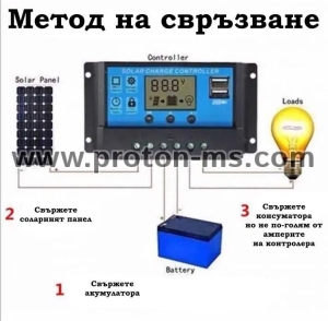Charge Controller 12/24V 10А