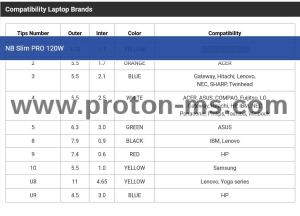 Универсално захранване(зарядно) за лаптоп FSP NB Slim PRO 120W, 19V, 6.32A, Черен