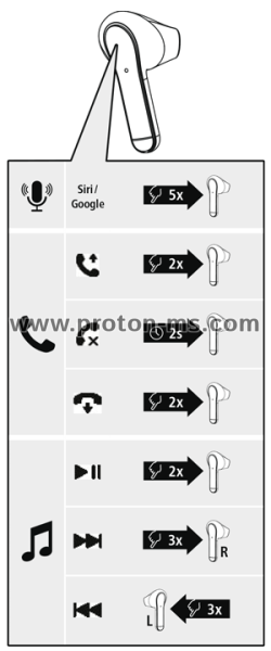 Блутут слушалки-тапи Hama Freedom Light, Гласов контрол, True Wireless, Черен