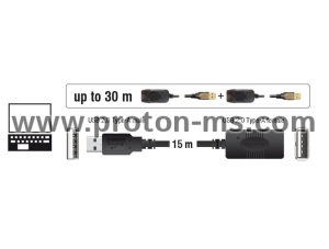 Удължителен кабел DeLock, USB-A женско - USB-A мъжко, USB 2.0, 15 м, Черен