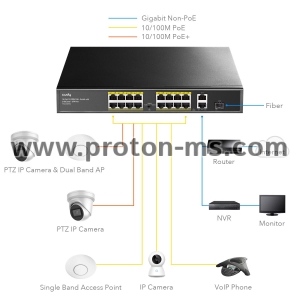 Switch Cudy FS1018PS1, 16-Port 10/100M PoE+ Switch, 2 x Gigabit ports, 1 x SFP Slot