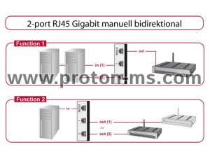 Delock Switch RJ45 10 Gbps 2 port manual bidirectional