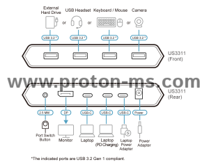 KVM switch ATEN US3311, 2-ports, 4K, DisplayPort, USB-C, (Supports up to 8K)
